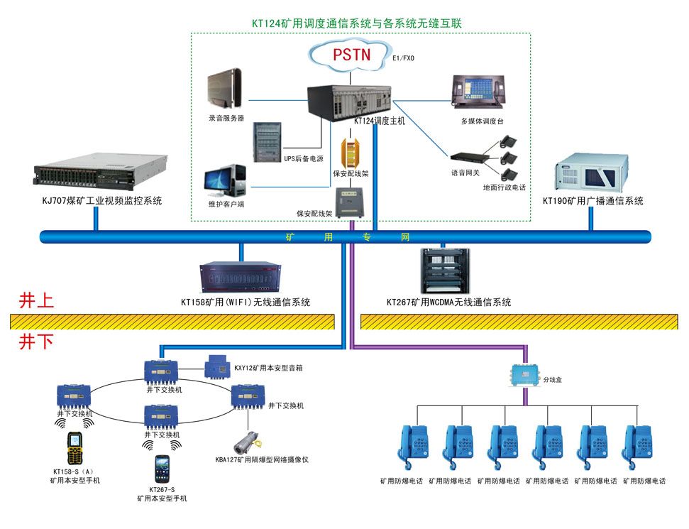 煤矿调度通信系统 安全高效生产的通信基石 —— 济南华科的智能化解决方案